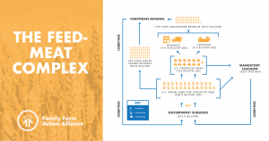 Infograph depicting the mechanisms by which agrifood corporations extract wealth from the food supply chain.