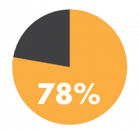FNF 78 percent